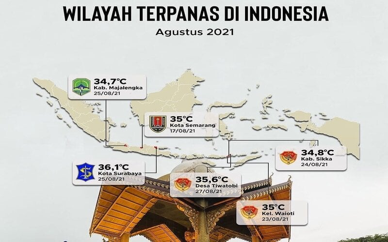  Kota Semarang Masuk Salah Satu Kota Terpanas di Indonesia