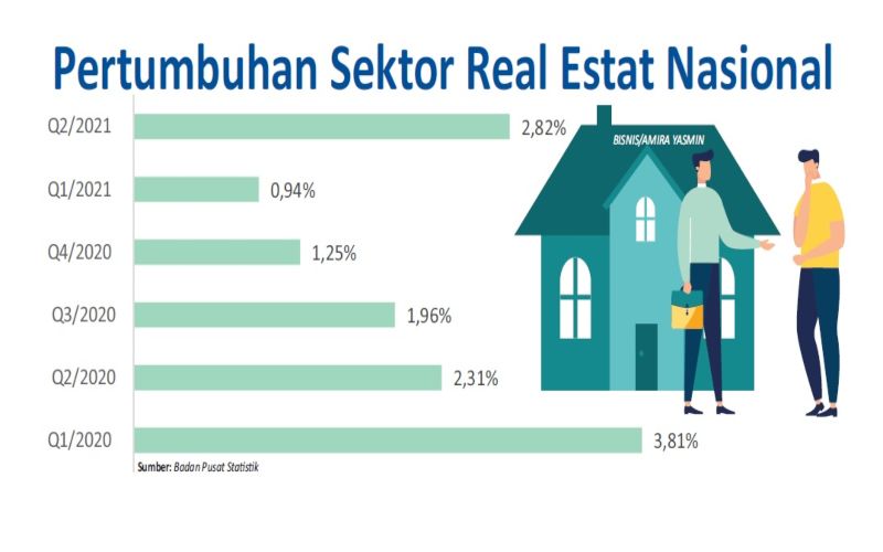  INDUSTRI PROPERTI : Asa Panjang Subsektor Residensial
