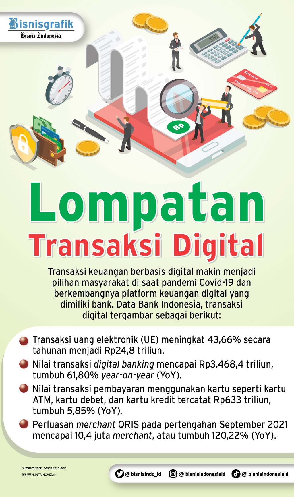  STRATEGI LAYANAN PERBANKAN : Bank Terus Kejar Digitalisasi