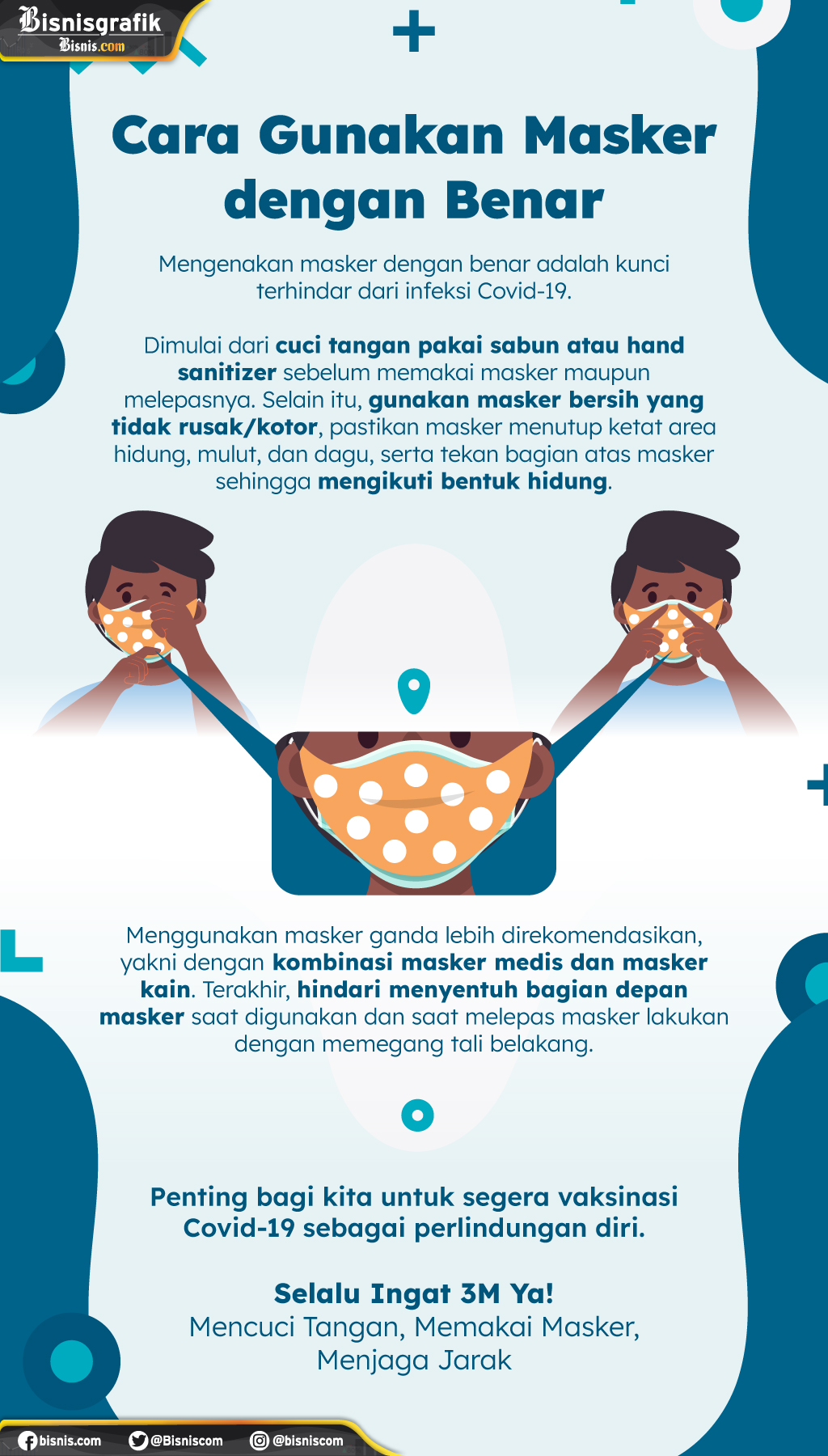  Cara Gunakan Masker dengan Benar