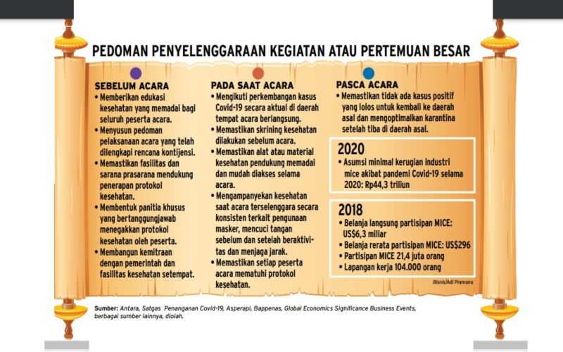  PEMBUKAAN IZIN ACARA BESAR : Pebisnis Hotel Konvensi Bersiap