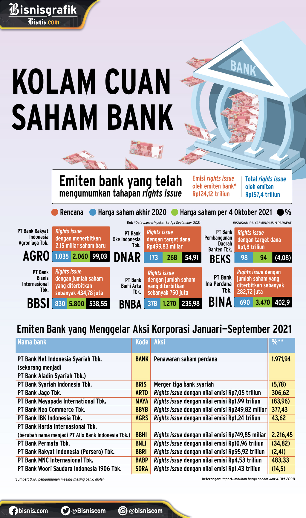  PENAWARAN UMUM TERBATAS : Kolam Cuan Saham Bank