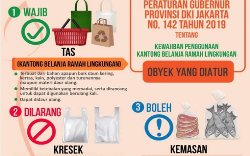  Peneliti UI: Masyarakat Belum Siap Tinggalkan Plastik Kemasan