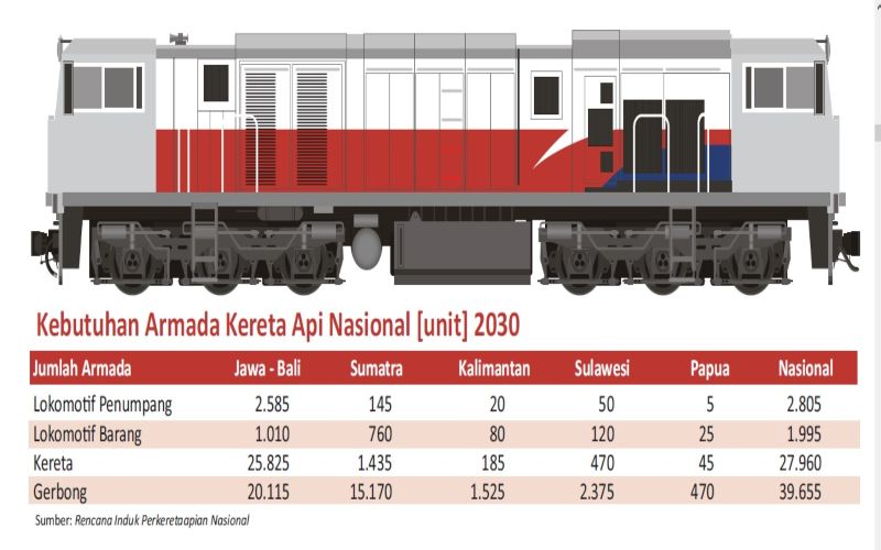  PERKERETAAPIAN : Infrastruktur Cadas Mobilitas Cerdas