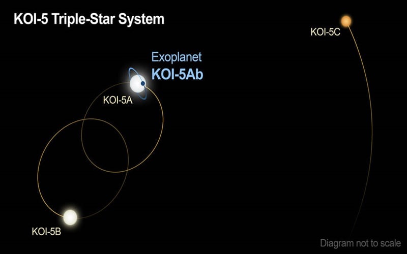  Ini Dia, Planet Alien dengan 3 Matahari