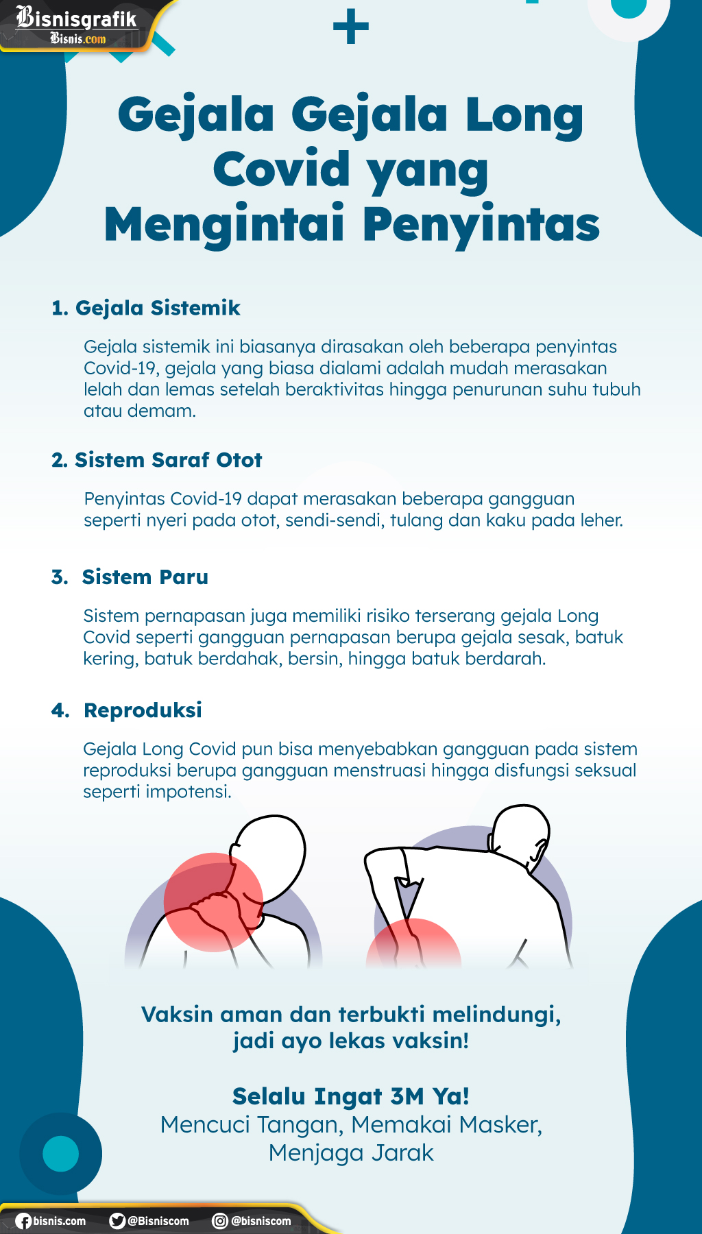  Gejala-Gejala Long Covid yang Mengintai Penyintas