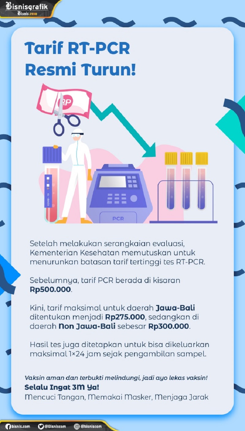  Tarif RT-PCR Resmi Turun!