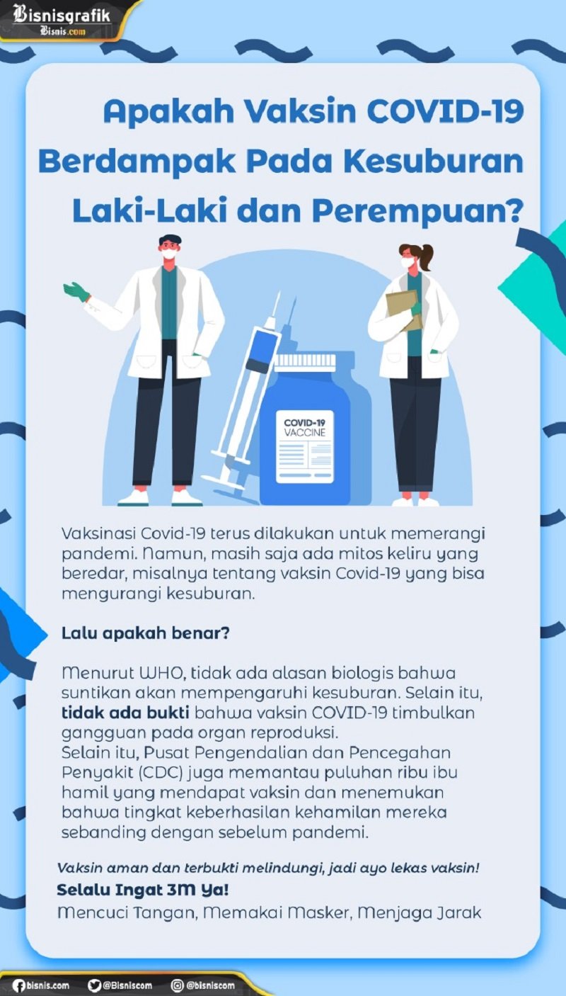  Apakah Vaksin Covid-19 Berdampak pada Kesuburan Laki-laki dan Perempuan?