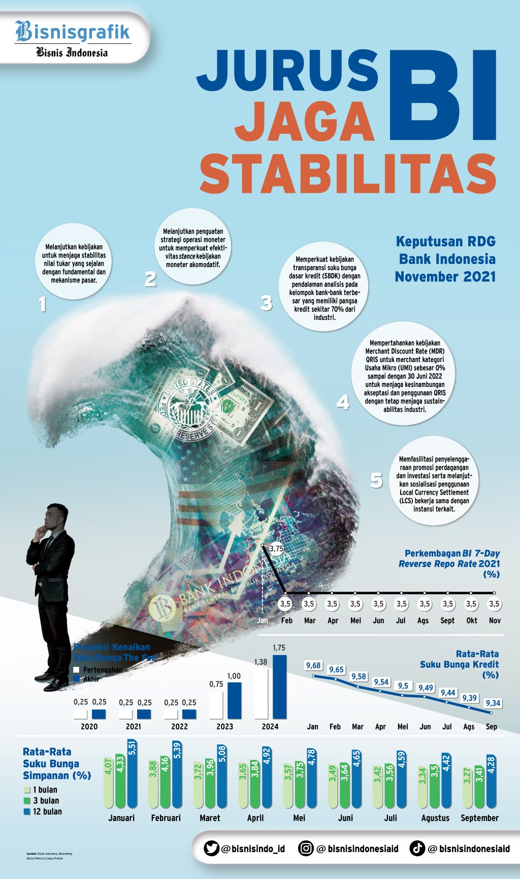  KEBIJAKAN MONETER : Jurus BI Jaga Stabilitas