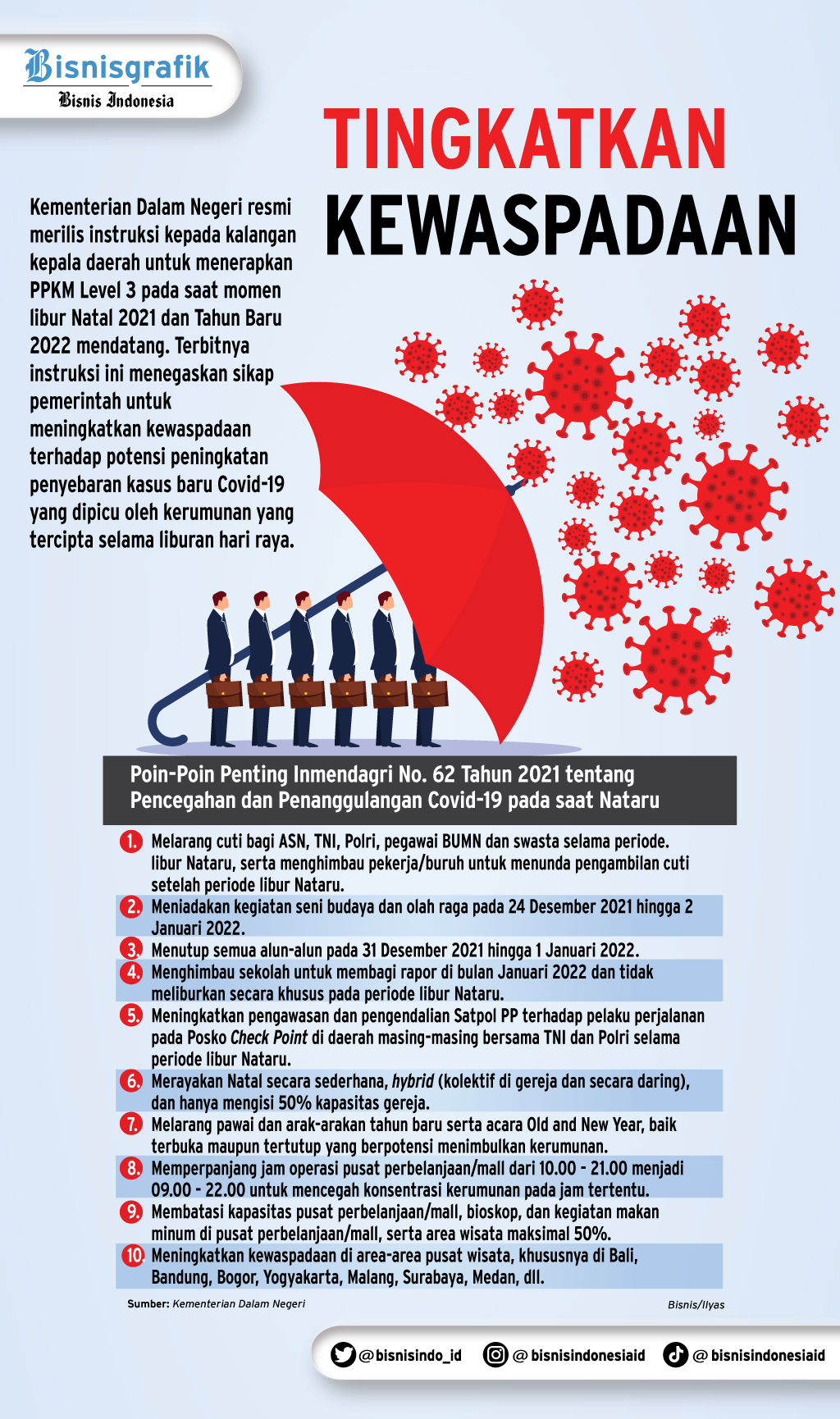    PPKM LEVEL 3 LIBUR NATARU    : Polemik Penolakan Belum Mereda