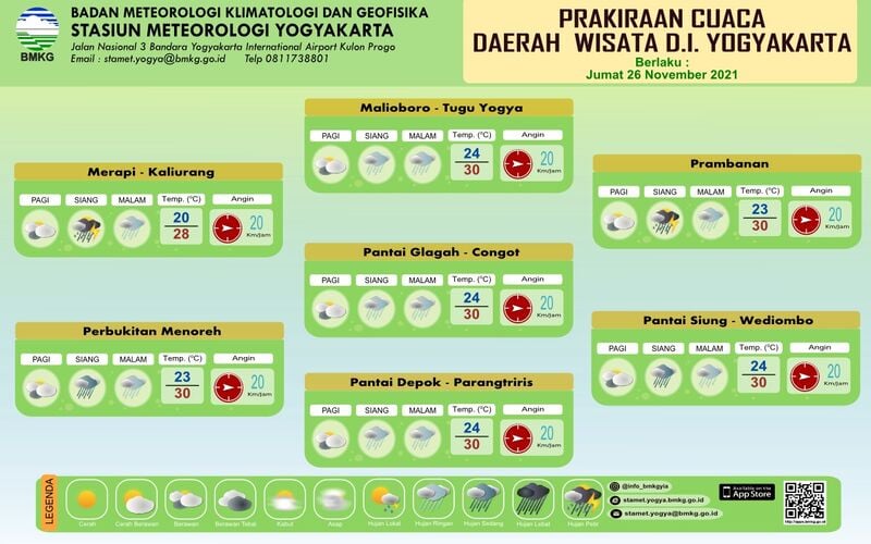 Kota Yogyakarta Antisipasi Bencana Hidrometeorologi