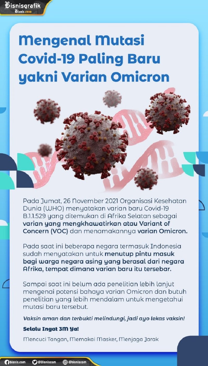  Mengenal Mutasi Covid-19 Paling Baru yakni Varian Omicron