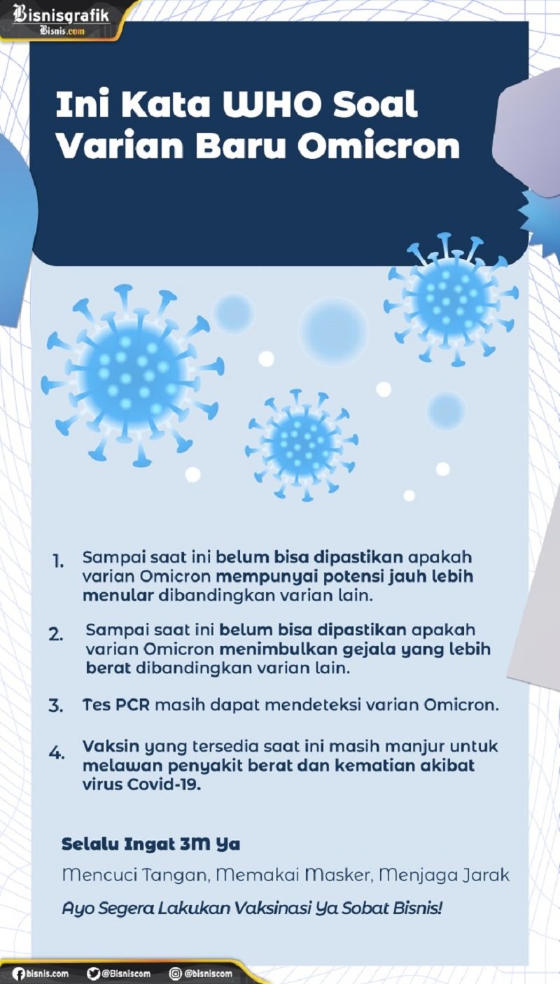  Ini Kata WHO Soal Varian Baru Omicron