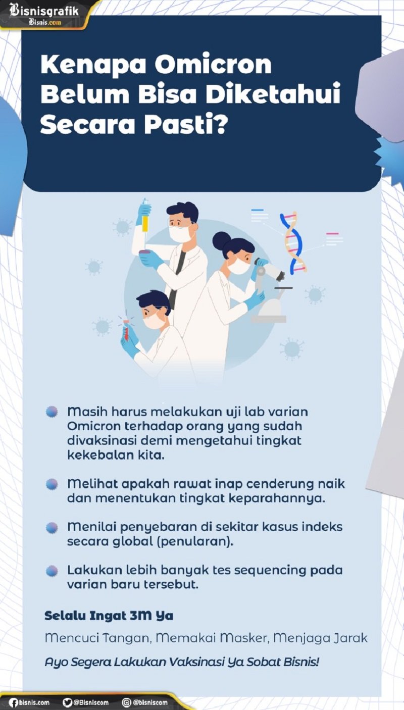  Kenapa Omicron Belum Bisa Diketahui Secara Pasti?