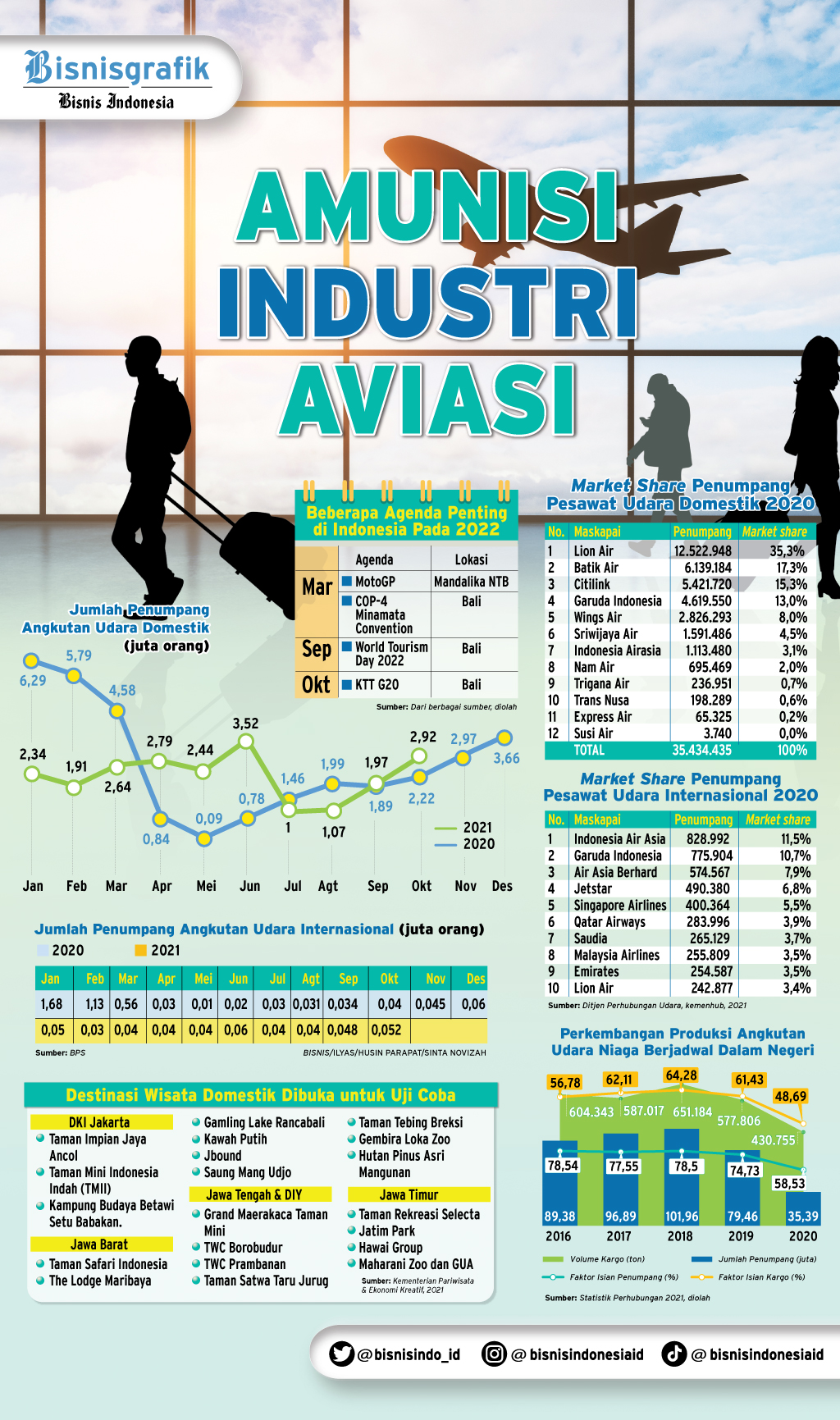  AGENDA AKHIR TAHUN : Amunisi Industri Aviasi