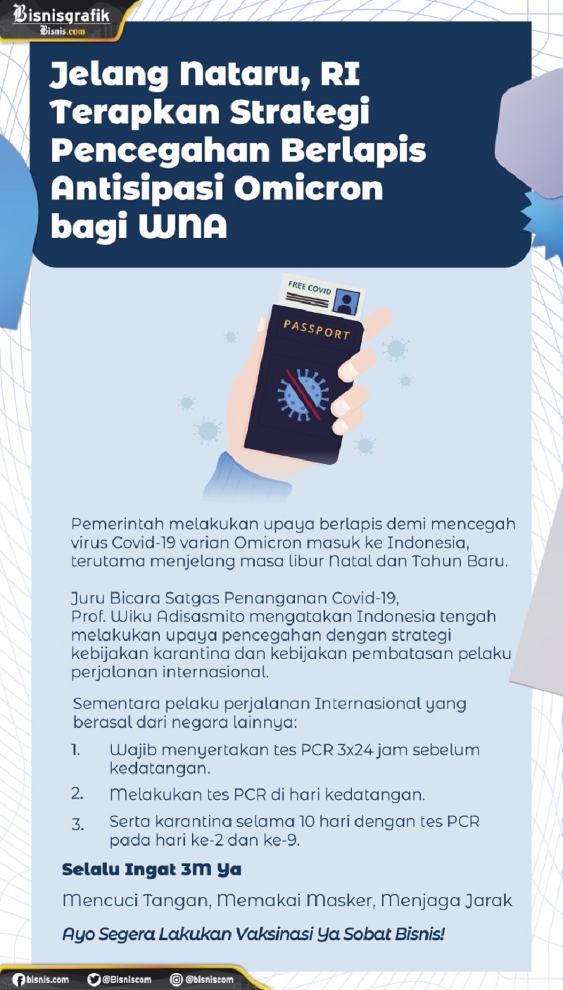  Jelang Nataru, RI Terapkan Strategi Pencegahan Berlapis Antisipasi Omicron bagi WNA