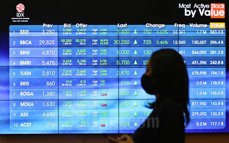  Saham-Saham Paling Melonjak Sepekan, OASA Juara Naik 116 Persen