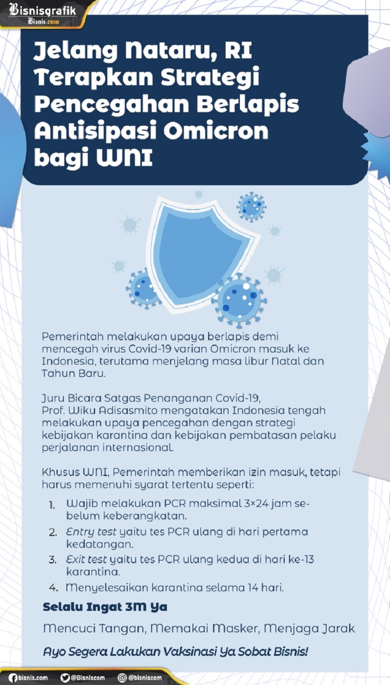  Jelang Nataru, RI Terapkan Strategi Pencegahan Berlapis Antisipasi Omicron bagi WNI