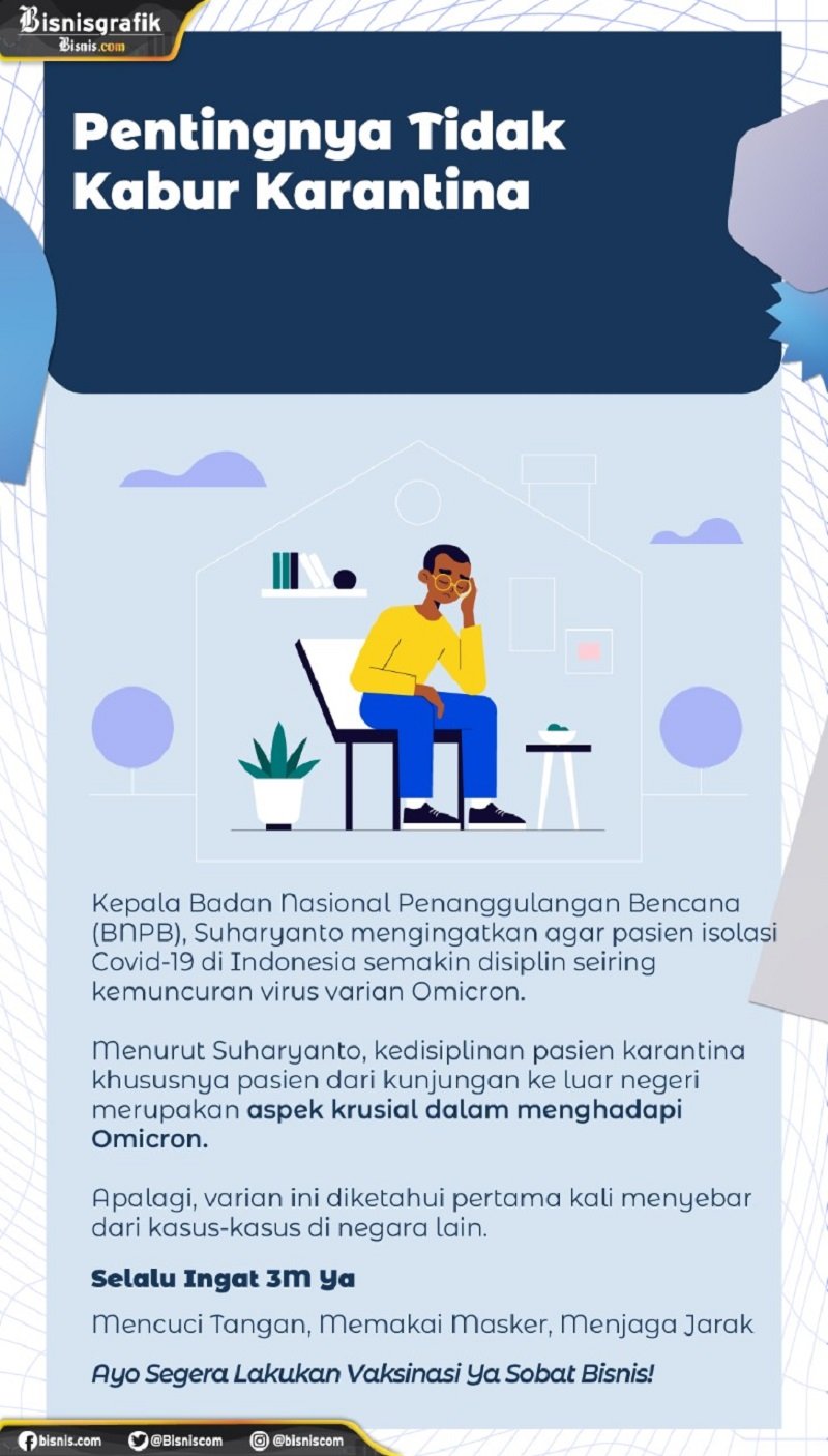  Pentingnya Tidak Kabur Karantina