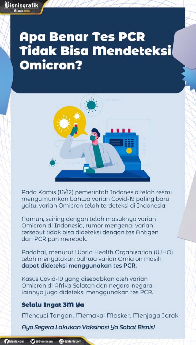  Apa Benar Tes PCR Tidak Bisa Mendeteksi Omicron?