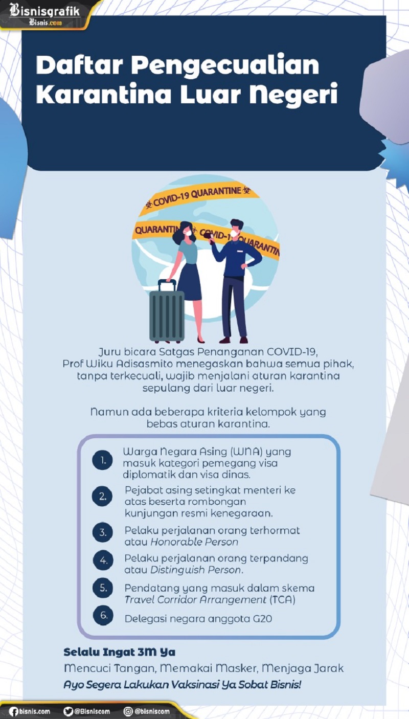  Daftar Pengecualian Karantina Luar Negeri