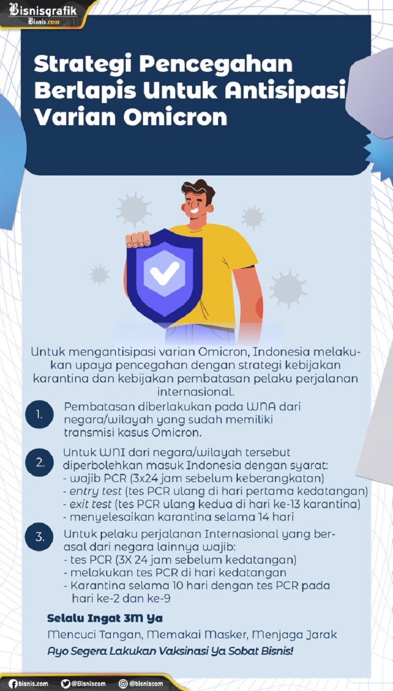  Strategi Pencegahan Berlapis untuk Antisipasi Varian Omicron