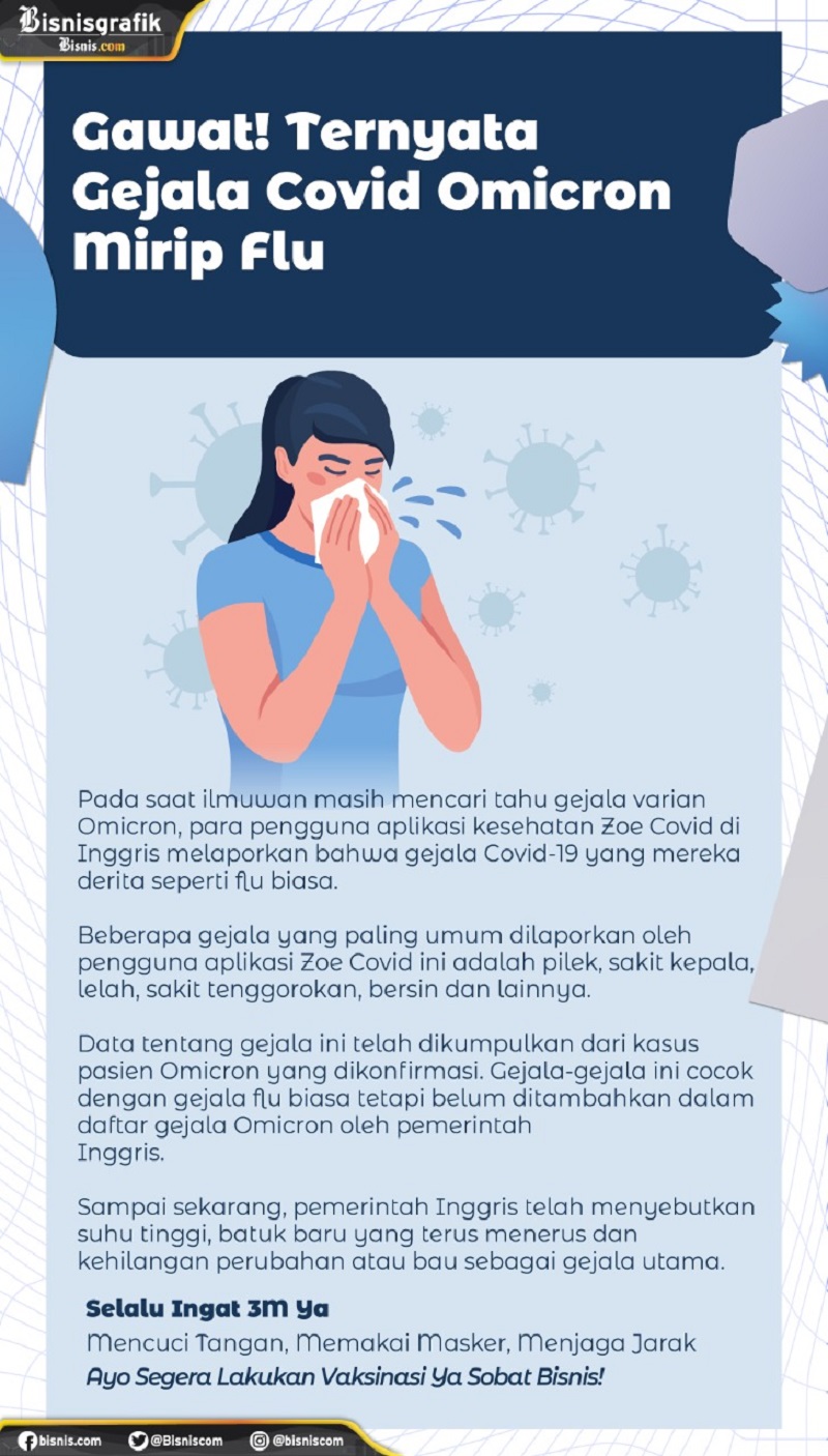  Gawat! Ternyata Gejala Covid Omicron Mirip Flu