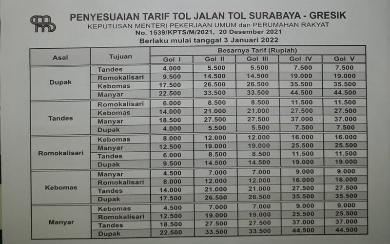 Tarif Tol Surabaya-Gresik Naik per 3 Januari 2022