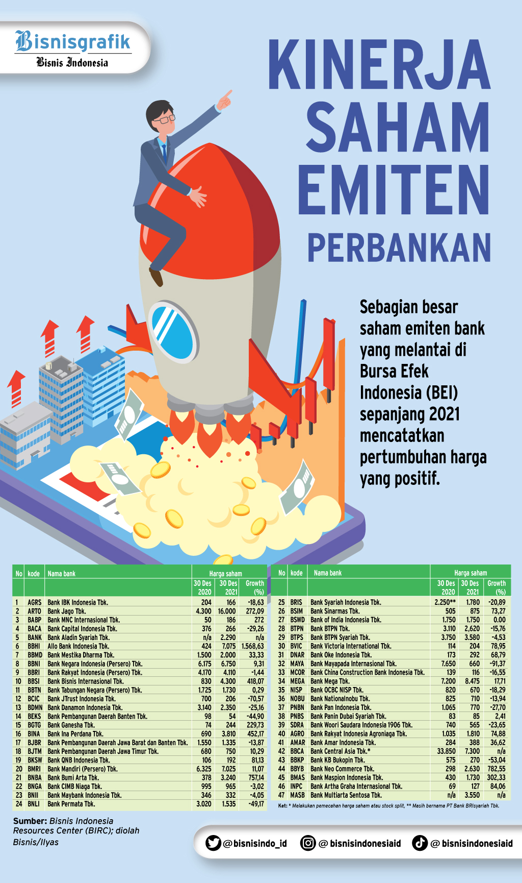  AKSI KORPORASI PERBANKAN : Emiten Bank Layak Dicermati