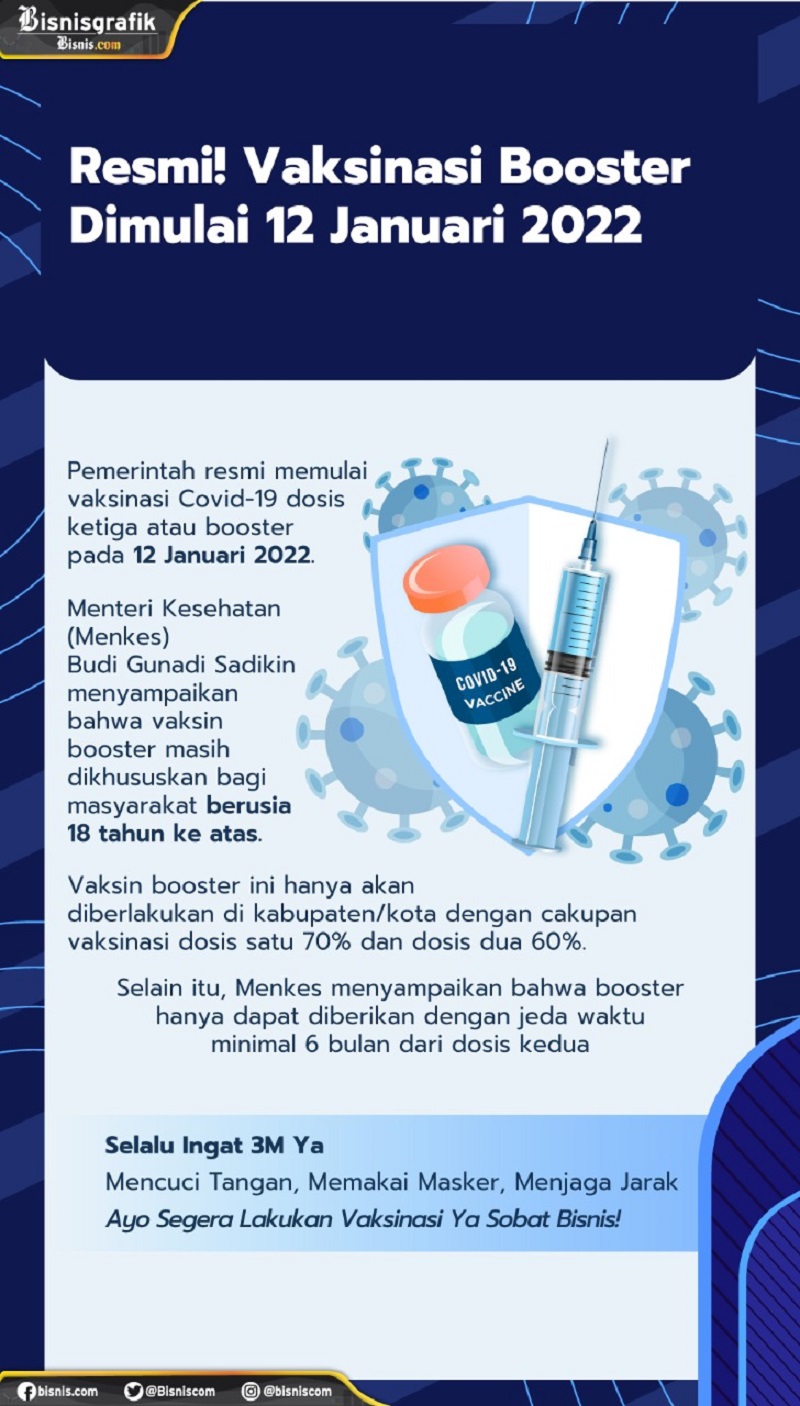  Resmi! Vaksinasi Booster Dimulai Tanggal 12 Januari 2022