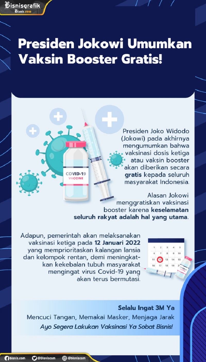  Presiden Jokowi Umumkan Vaksin Booster Gratis!