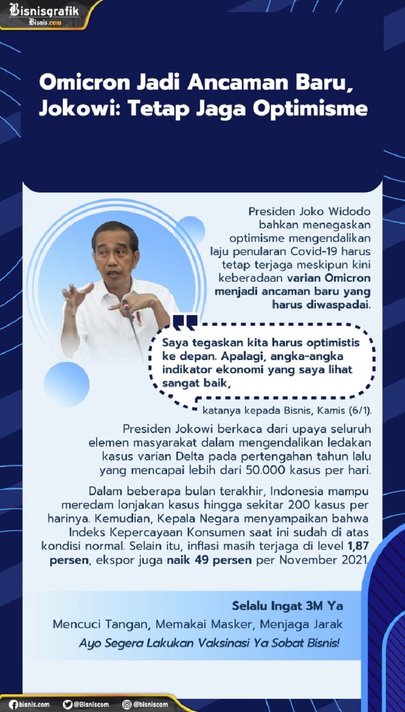  Omicron Kini Jadi Ancaman Baru, Jokowi: Tetap Jaga Optimisme