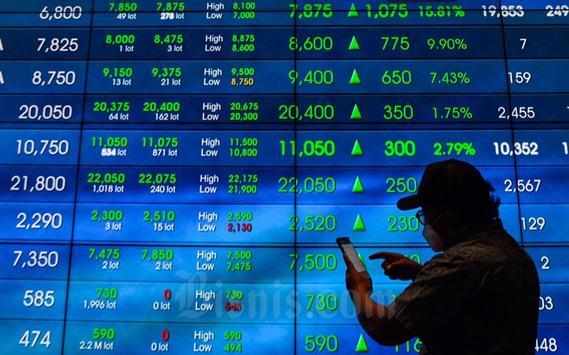  PROYEKSI BURSA : IHSG Berpotensi Menguat Lagi