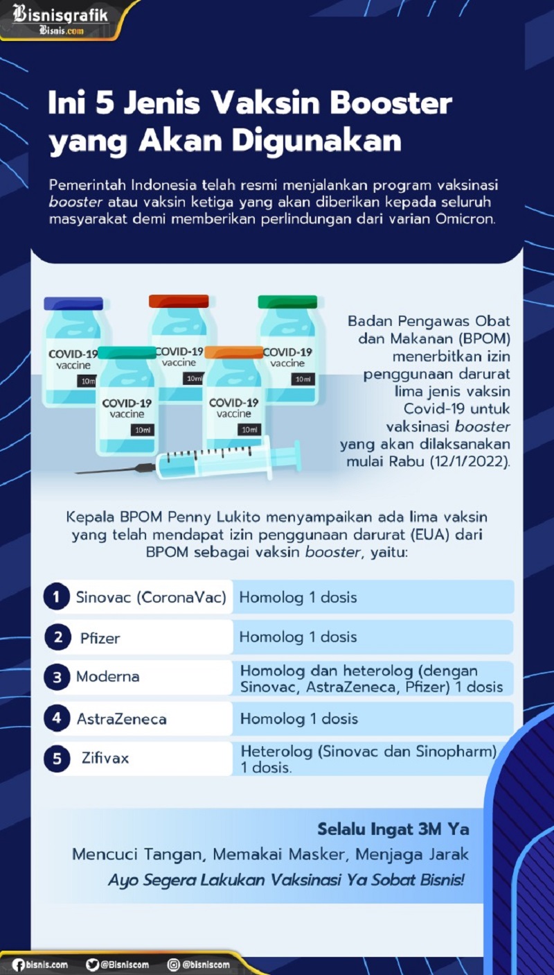  Ini 5 Jenis Vaksin Booster yang Akan Digunakan