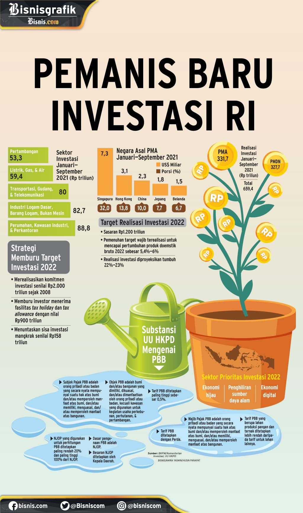  INSENTIF PAJAK : Pemanis Baru Investasi RI