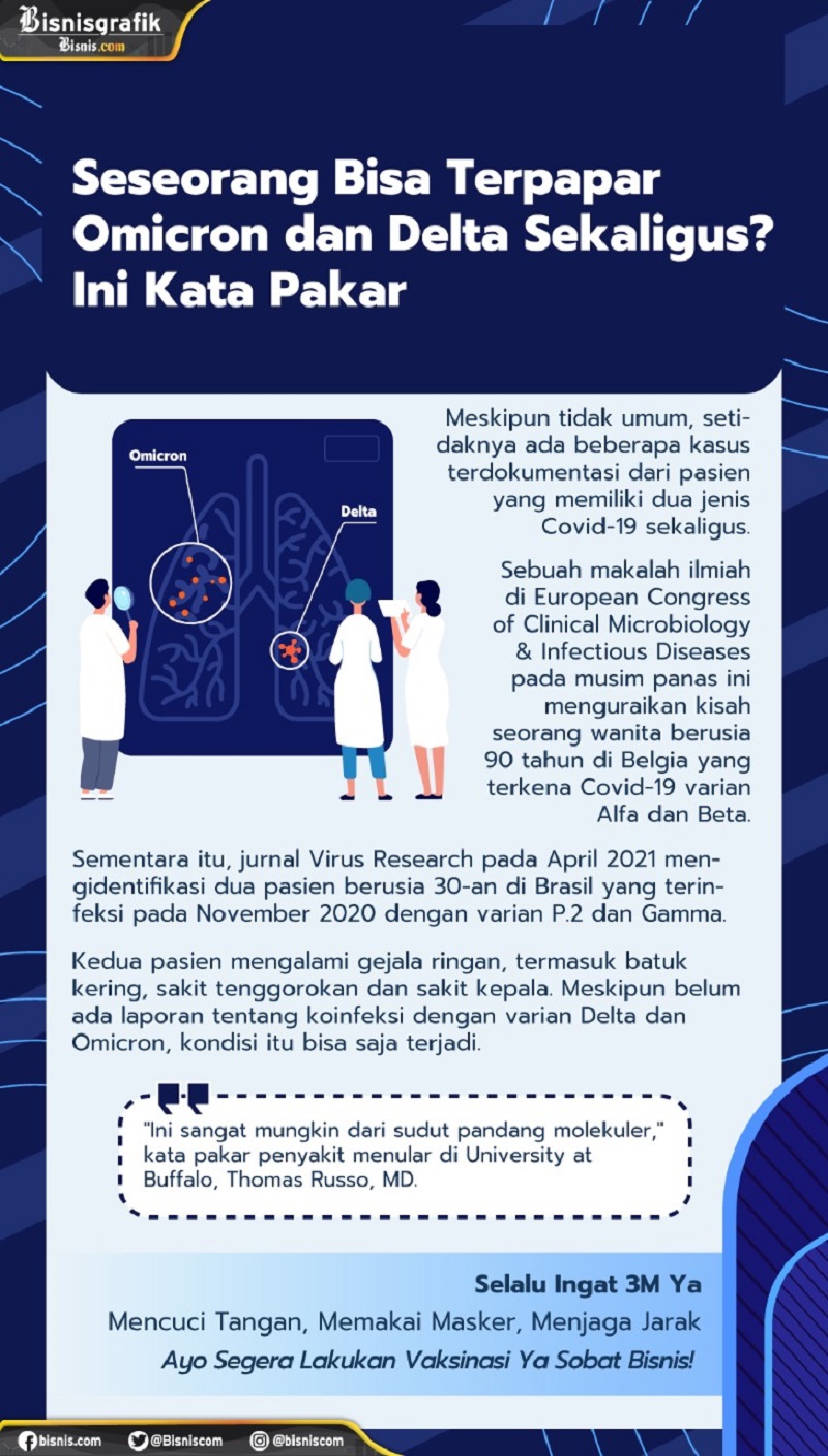  Seseorang Bisa Terpapar Omicron dan Delta Sekaligus? Ini Kata Ahli