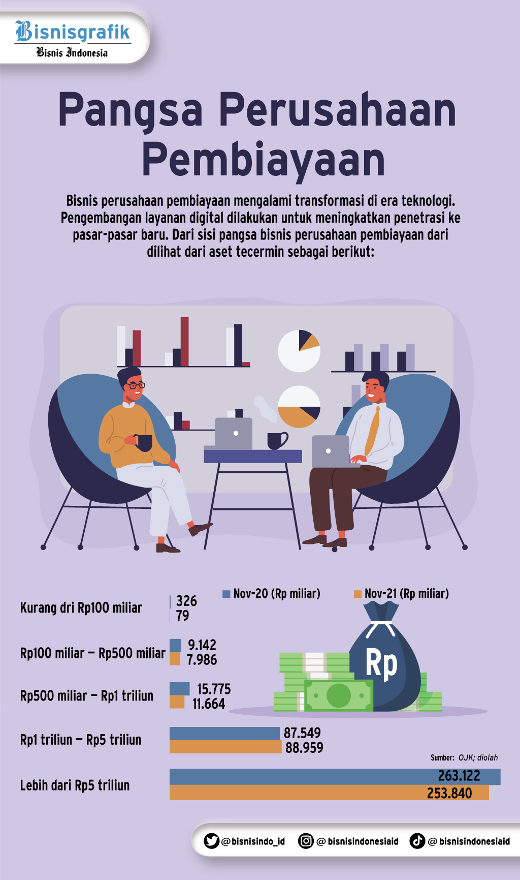  STRATEGI PERKUAT PASAR : Kolaborasi Perusahaan Pembiayaan Bersemi