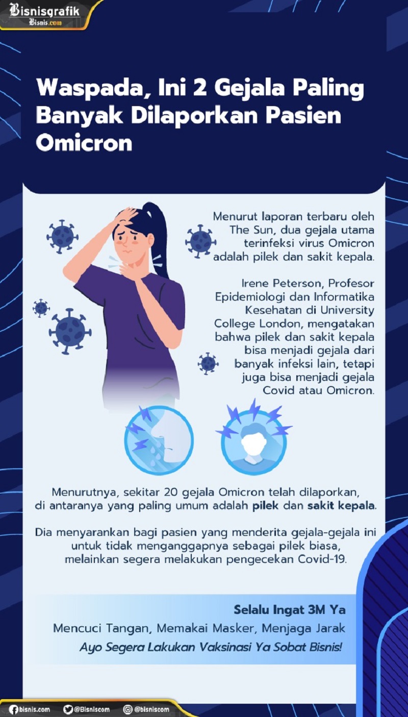  Waspada, Ini 2 Gejala Paling Banyak Dilaporkan Pasien Omicron