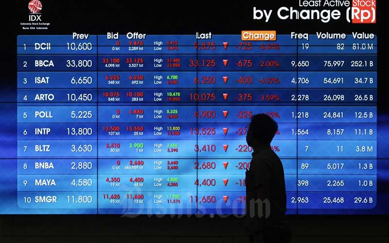 Pengunjung melintasi papan elektronik yang menampilkan pergerakan indeks harga saham gabungan (IHSG) di Bursa Efek Indonesia, Jakarta, Senin (22/3/2021). Bisnis/Eusebio Chrysnamurti