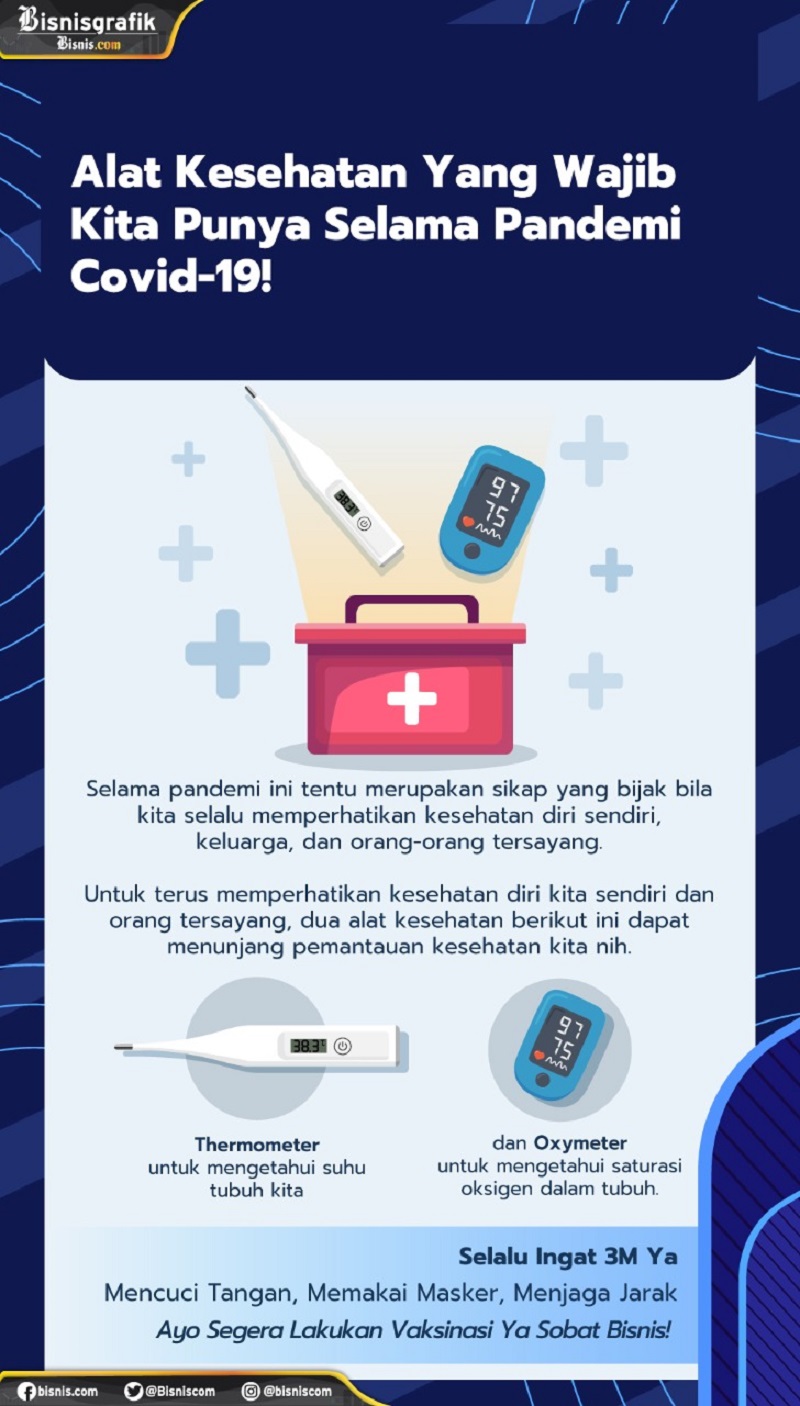  Alat Kesehatan yang Wajib Kita Punya Selama Pandemi 