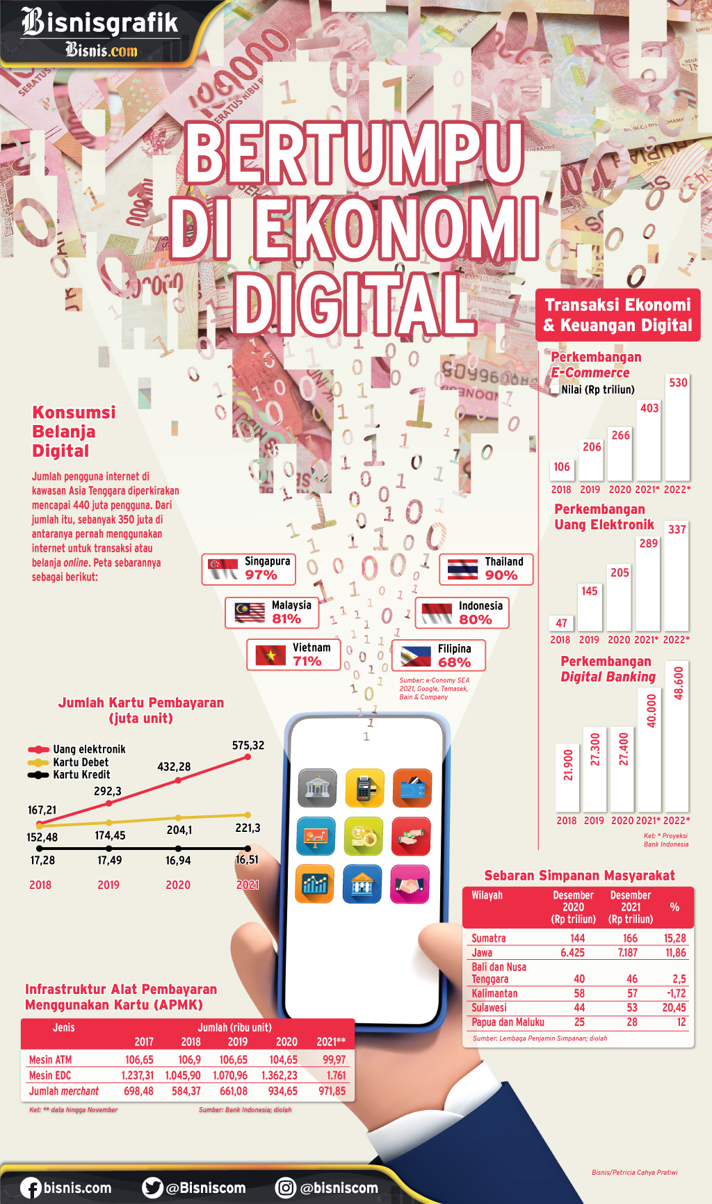  SISTEM TRANSAKSI KEUANGAN : Bertumpu di Ekonomi Digital