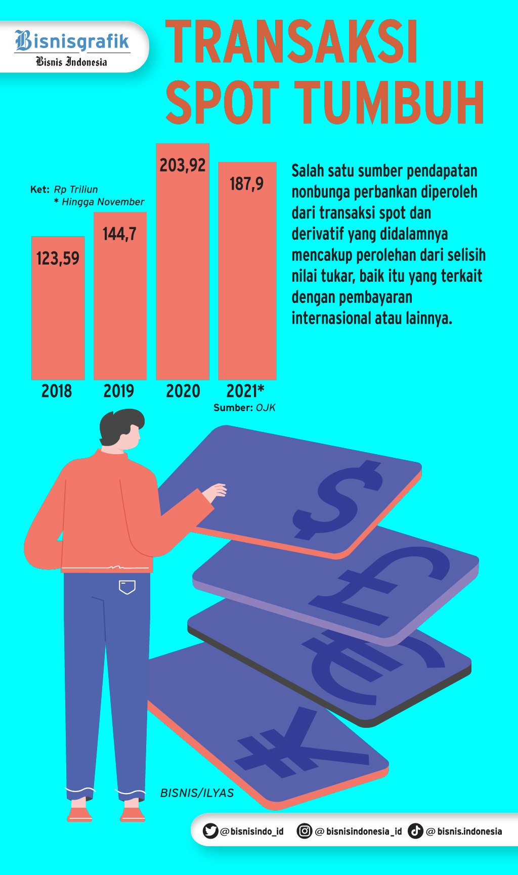  LAYANAN KEUANGAN : Bank Bidik Peluang Transaksi LCS