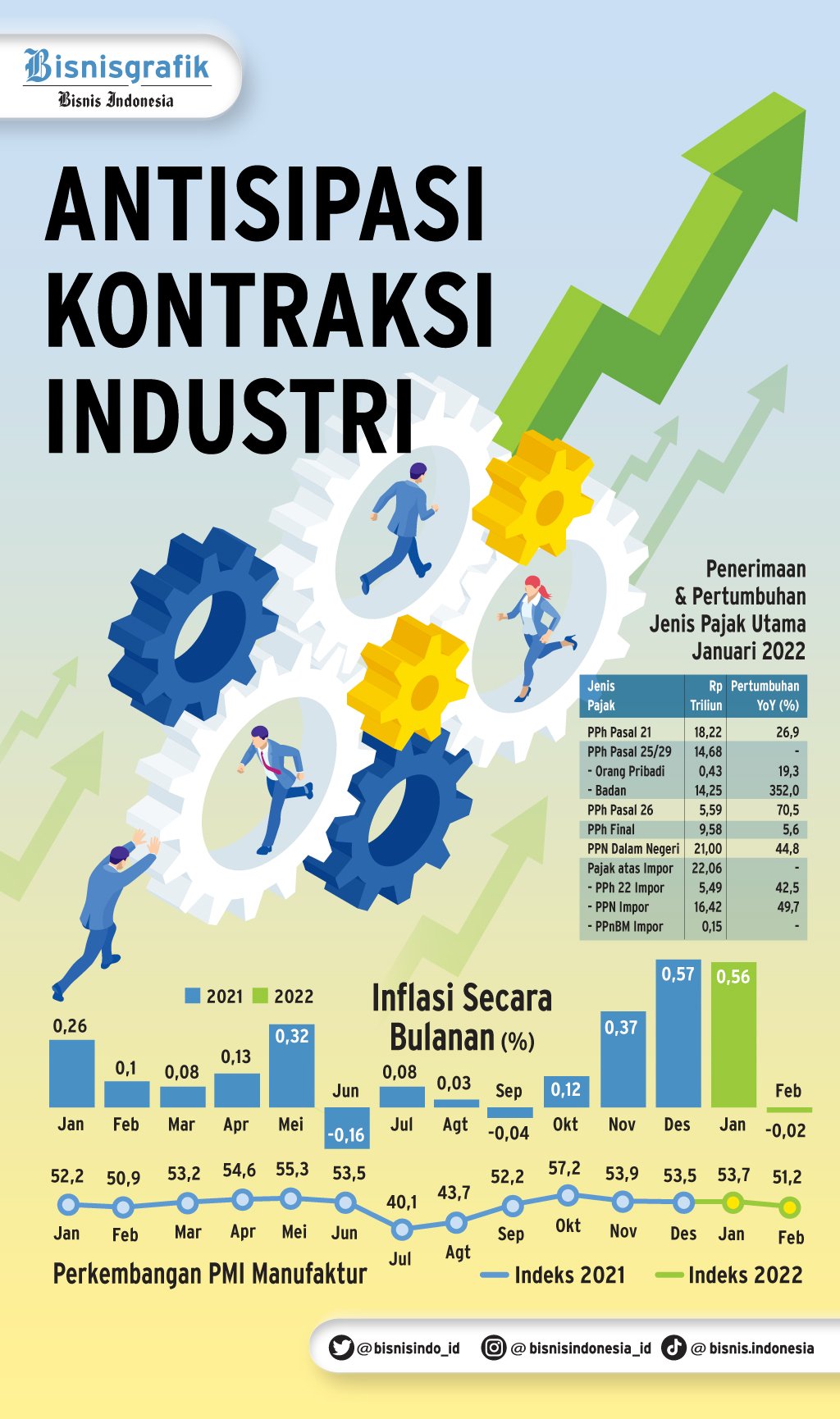  MANUFAKTUR TERTEKAN : Antisipasi Kontraksi Industri