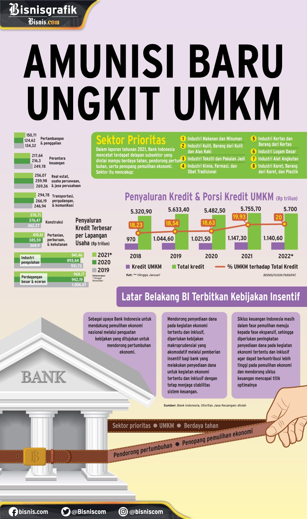  GIRO WAJIB MINIMUM : Amunisi Baru Ungkit UMKM 