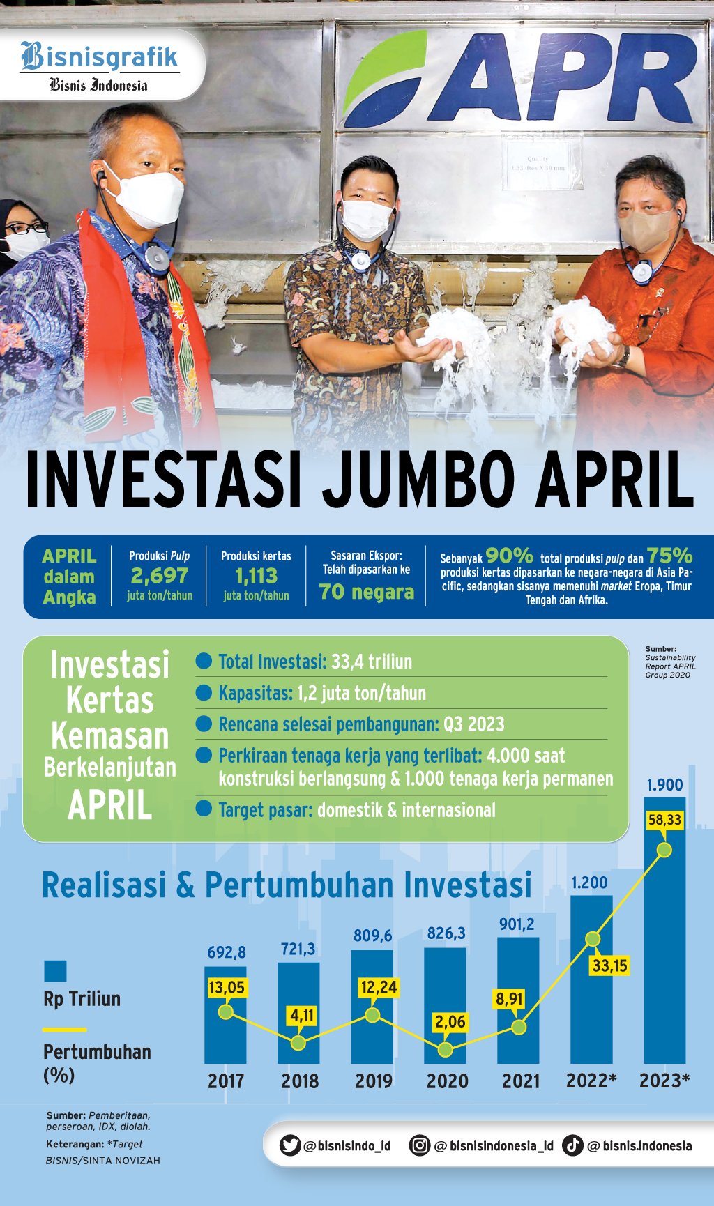  Investasi Jumbo APRIL