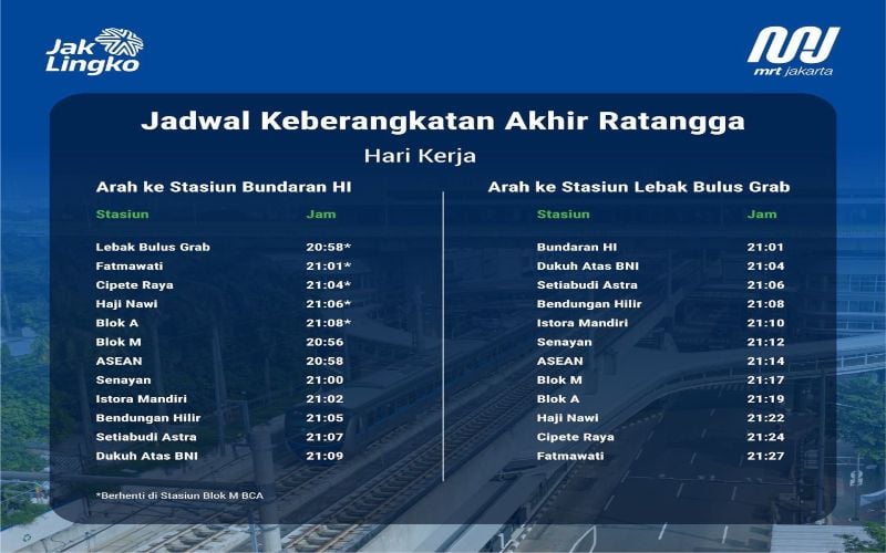  Kasus Covid-19 Turun, Penumpang MRT Jakarta Kembali Membludak