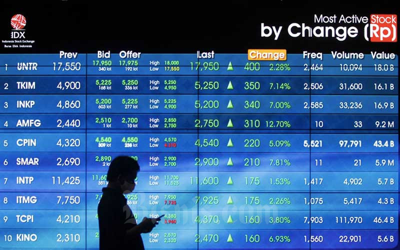  IHSG Diprediksi Naik Terbatas setelah Tembus Rekor, Rekomendasi Saham Berikut