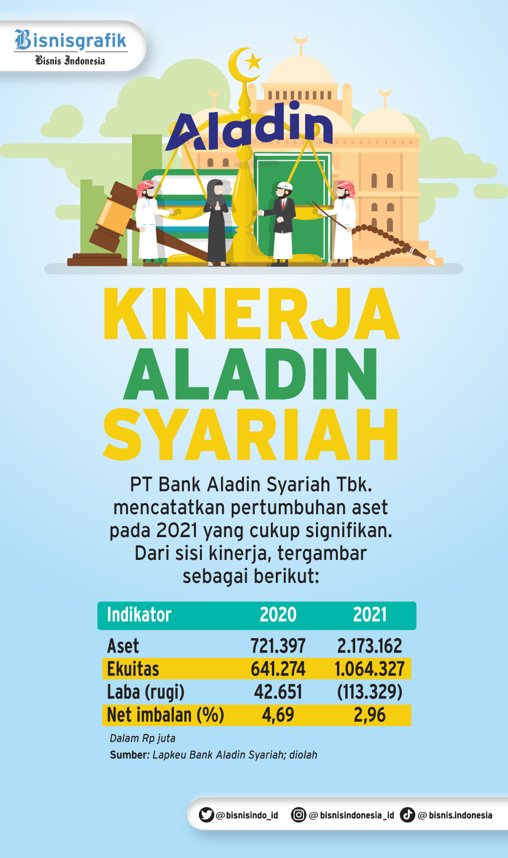  KEMITRAAN STRATEGIS : Saling Lirik Investor Bank