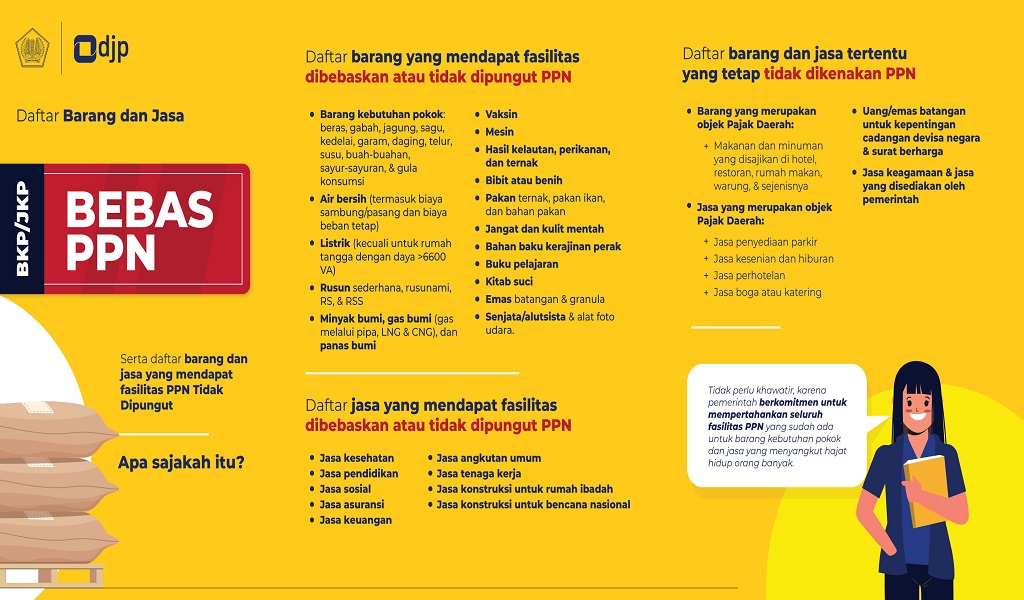  Tarif PPN 11 Persen Jamin Keadilan dan Stabilitas, Ini Alasannya