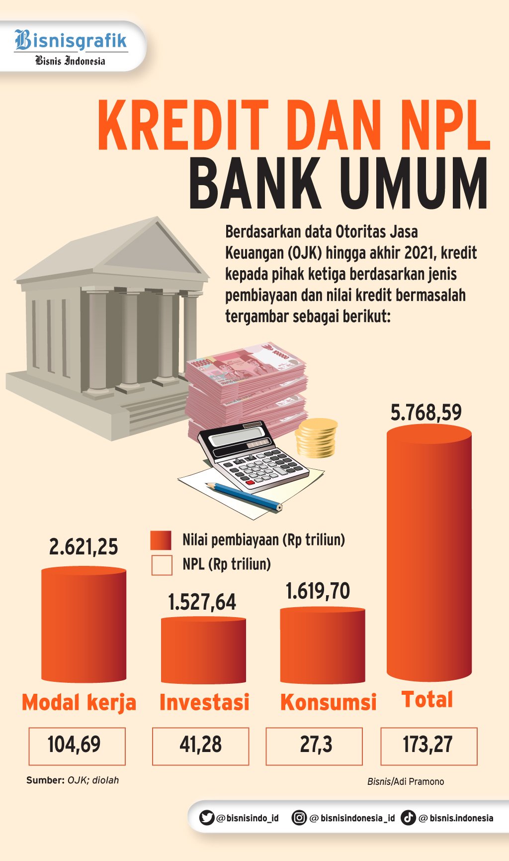  RESTRUKTURISASI KREDIT MELANDAI : Risiko Debitur Macet Diwaspadai